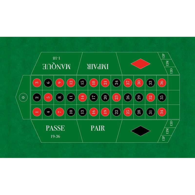 Franse roulette tafelkleed CLASSIC GROEN - 130 x 80 cm - rechthoekig - neopreen jersey