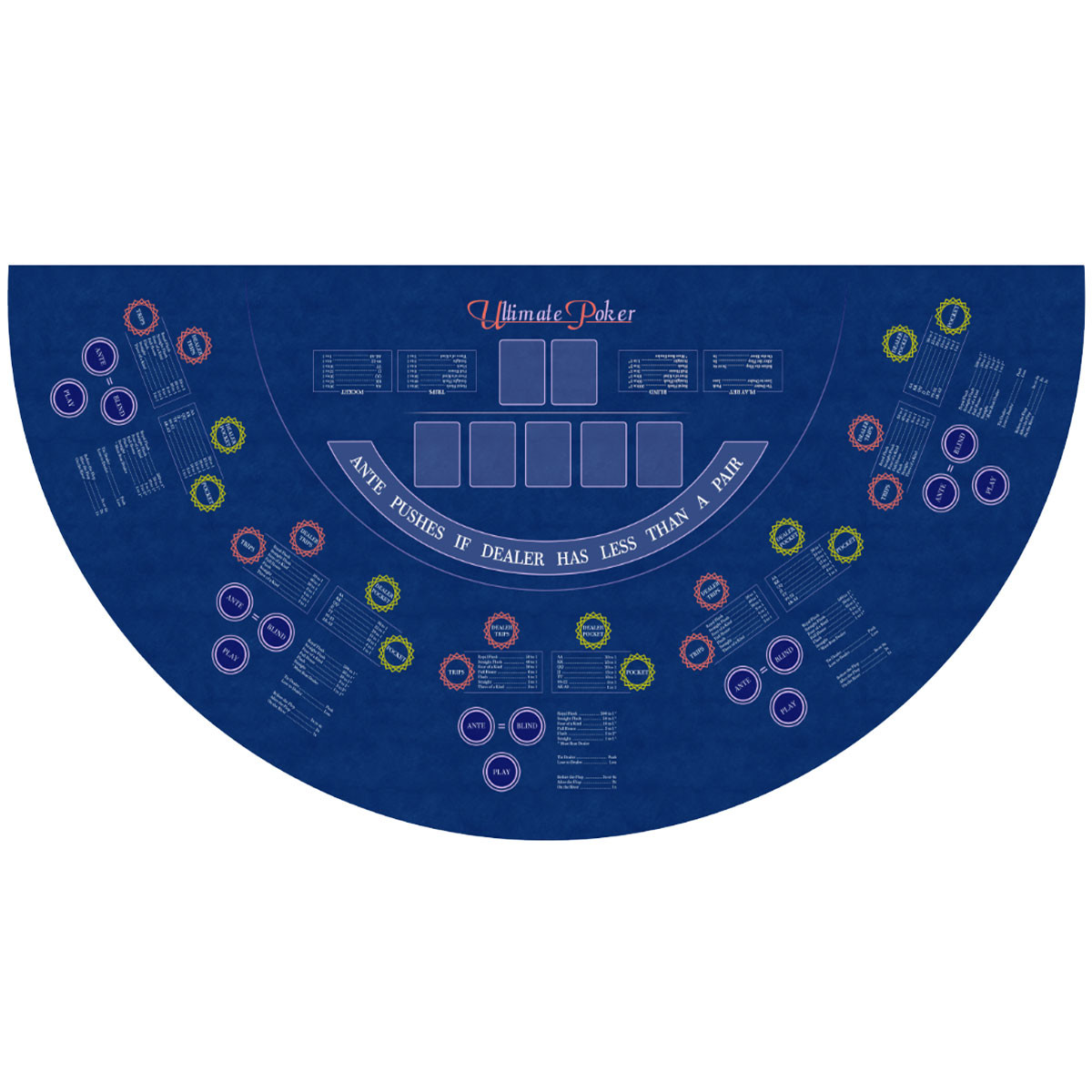 Teppich "ULTIMATE POKER BLUE" - Text ENGLISCH - 140 x 70 cm