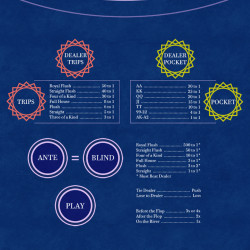 Rug "ULTIMATE POKER BLUE" - Text ENGLISH - 140 x 70 cm