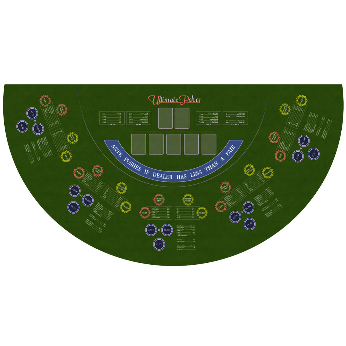 Tapis "ULTIMATE POKER GREEN" - Texte ANGLAIS - 140 x 70 cm