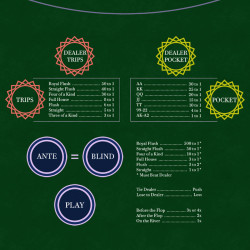Matta "ULTIMATE POKER GREEN" - Text ENGLISH - 140 x 70 cm
