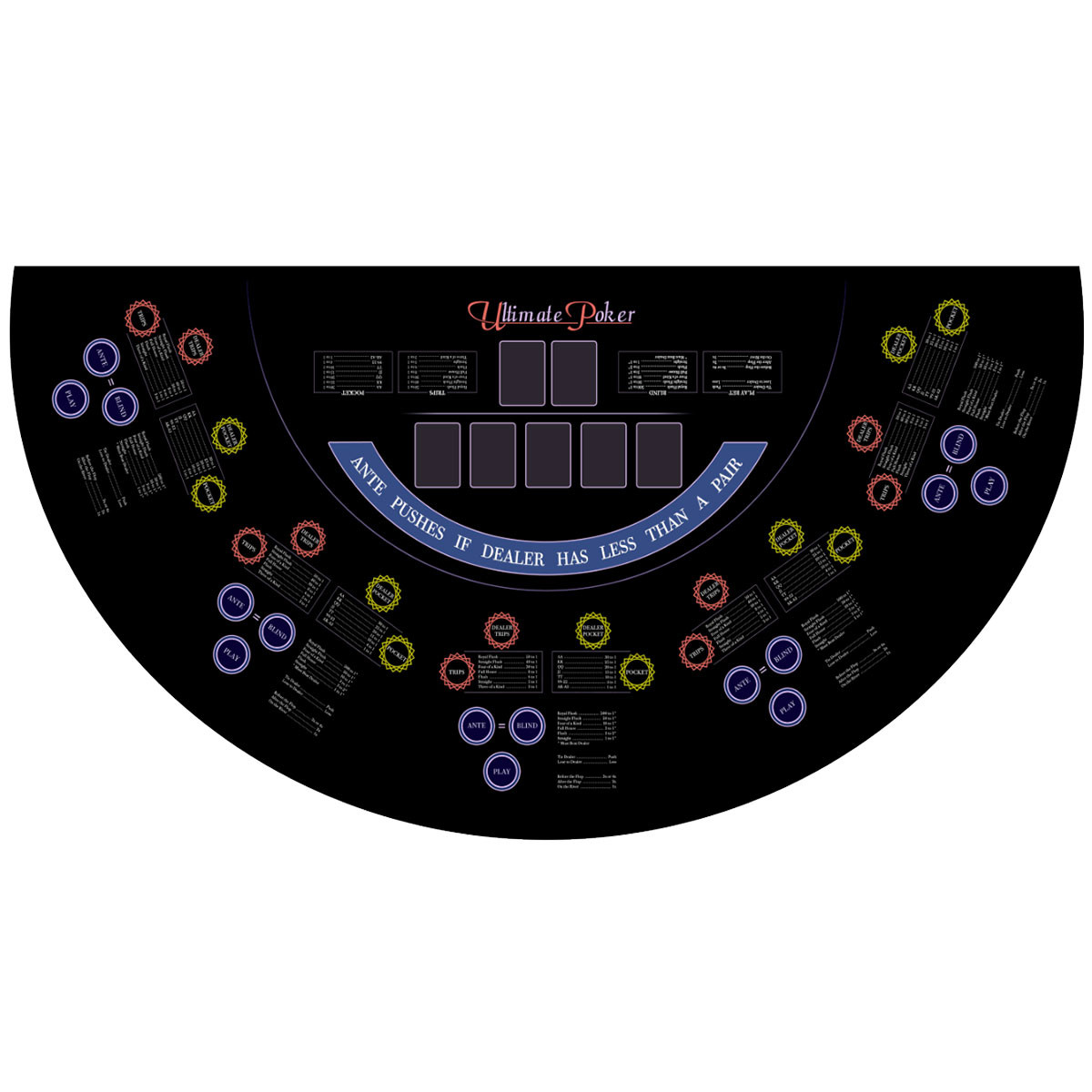 Teppich "ULTIMATE POKER BLACK" - Text ENGLISCH - 140 x 70 cm
